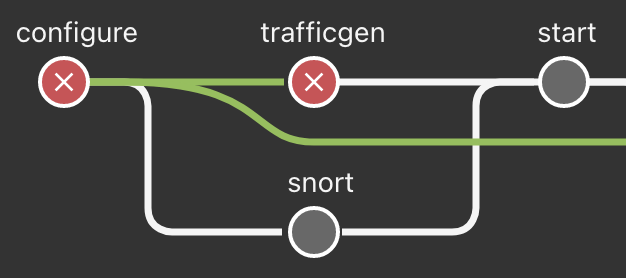 Failed component &mdash; trafficgen in the Configure stage